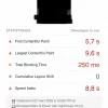 Correction de BUG et retouche de votre site