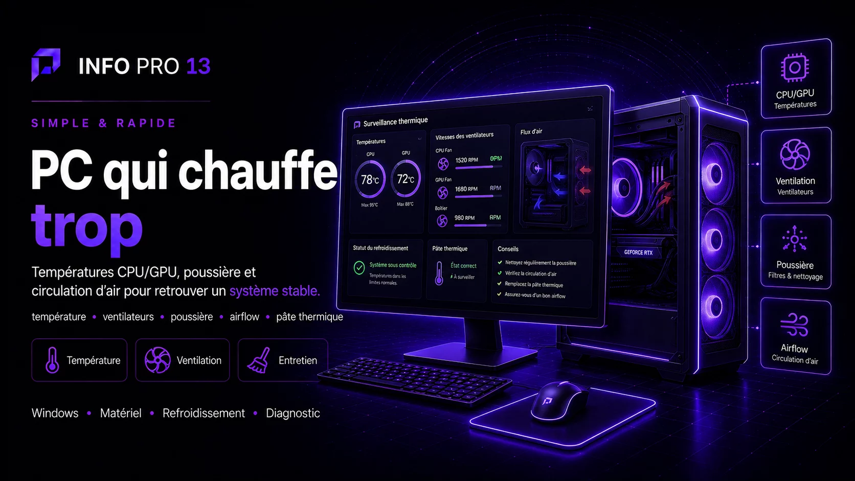 PC qui chauffe trop : causes et solutions