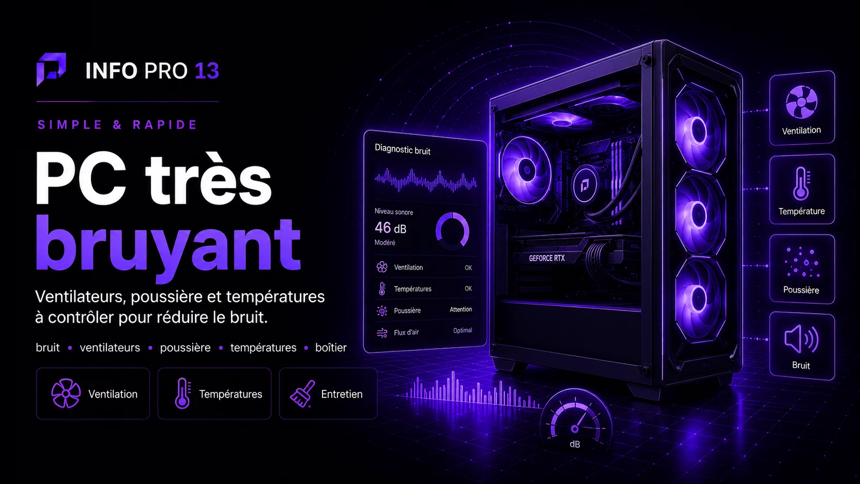 PC très bruyant : ventilateurs, températures et causes